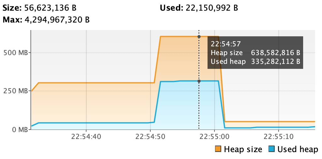 heap-consumption-shape