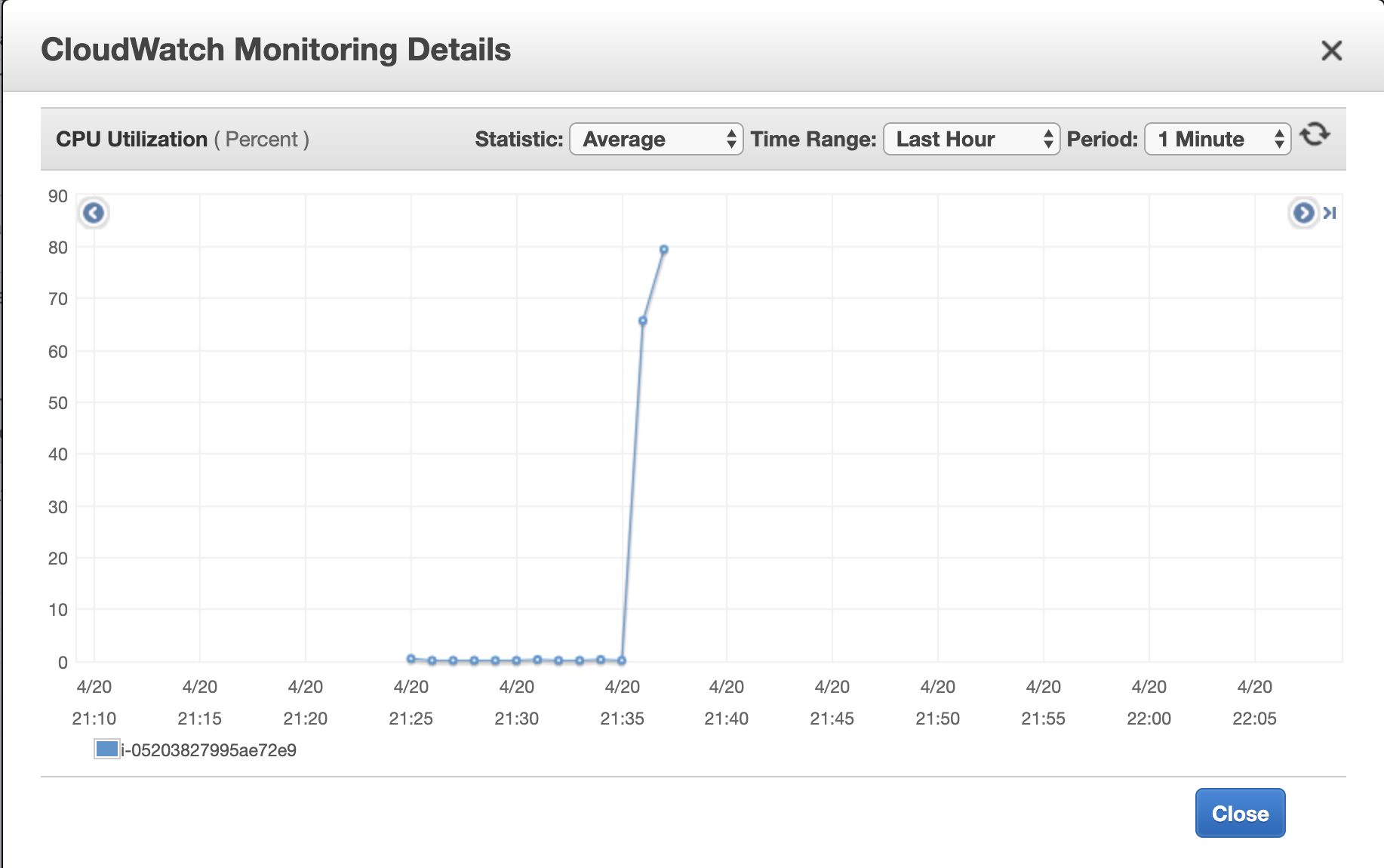 Monitoring of 2 instances under the load